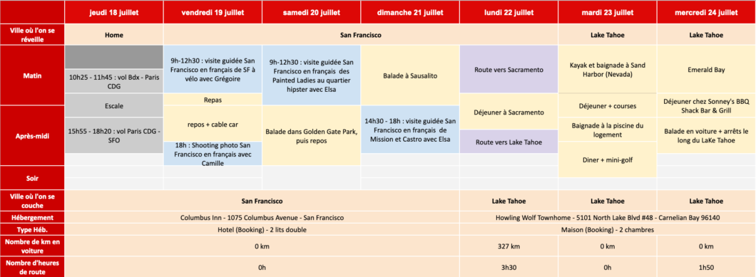 planning récapitulatif 3 semaines californie