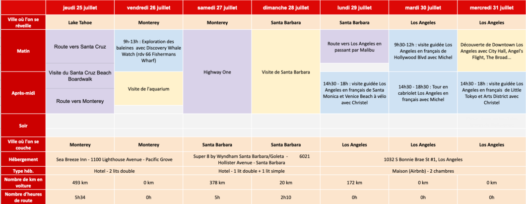 planning récapitulatif 3 semaines californie